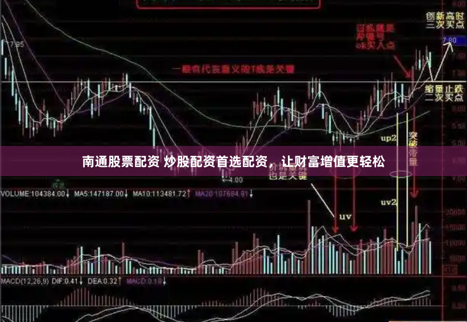 南通股票配资 炒股配资首选配资，让财富增值更轻松