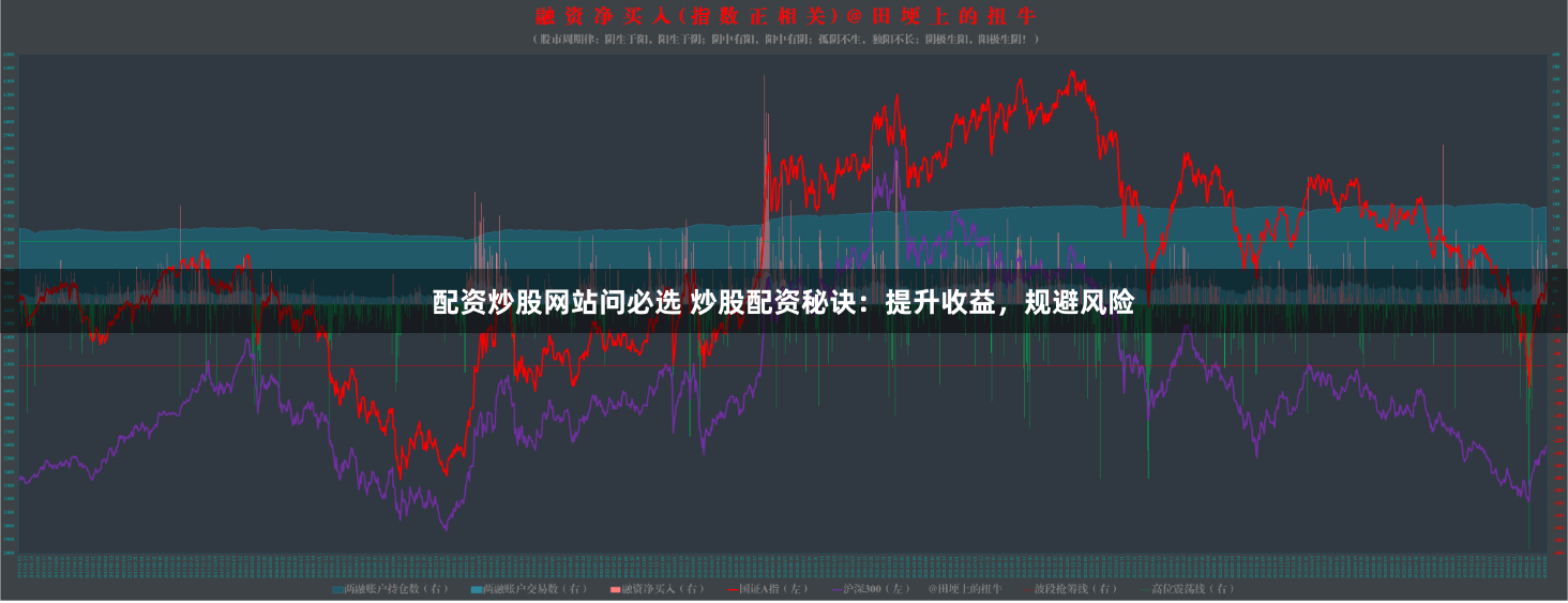 配资炒股网站问必选 炒股配资秘诀：提升收益，规避风险