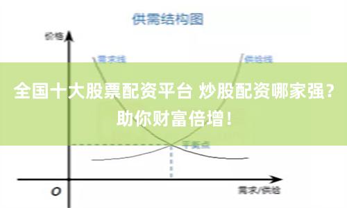 全国十大股票配资平台 炒股配资哪家强？助你财富倍增！
