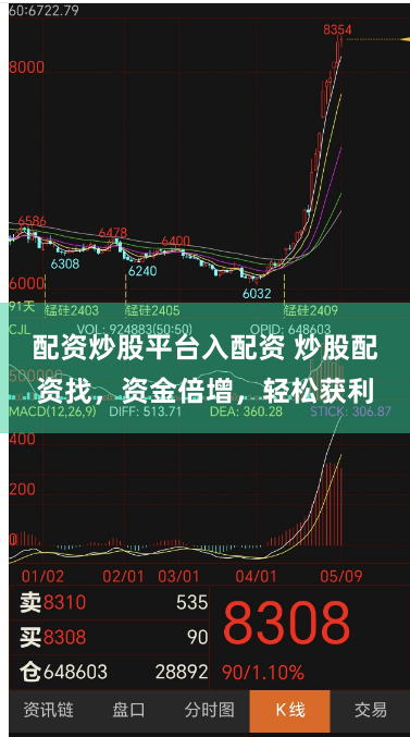 配资炒股平台入配资 炒股配资找，资金倍增，轻松获利