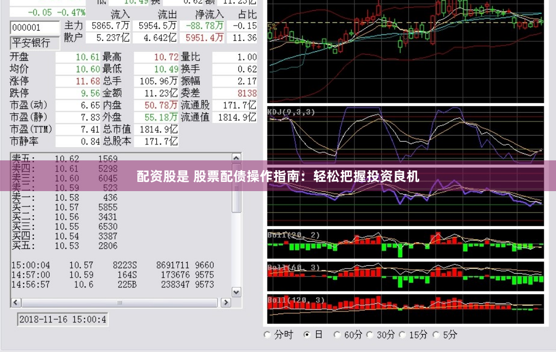 配资股是 股票配债操作指南：轻松把握投资良机