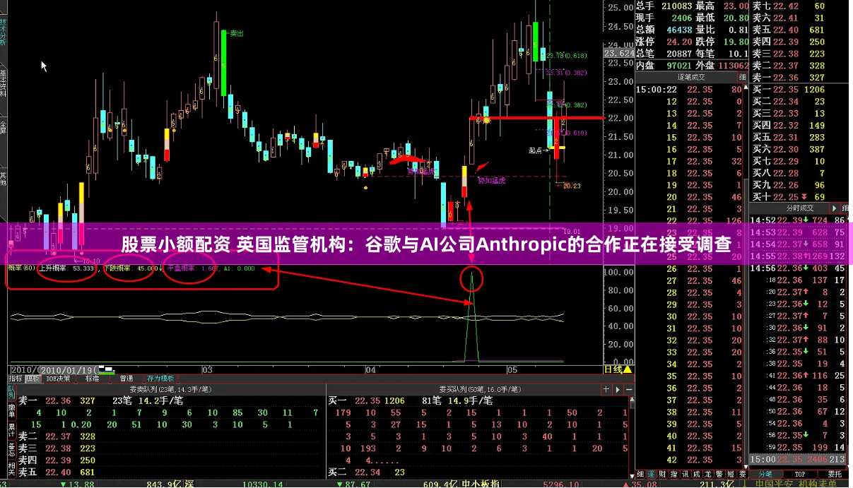 股票小额配资 英国监管机构：谷歌与AI公司Anthropic的合作正在接受调查