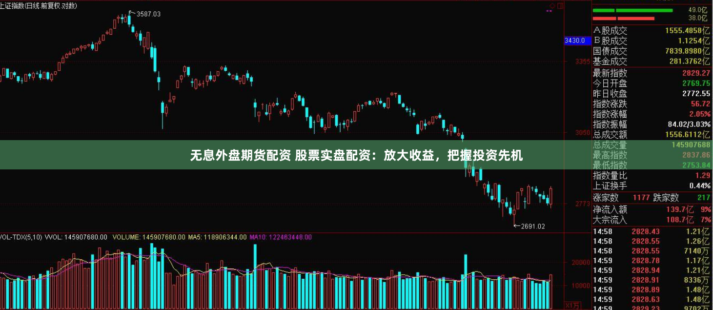无息外盘期货配资 股票实盘配资：放大收益，把握投资先机