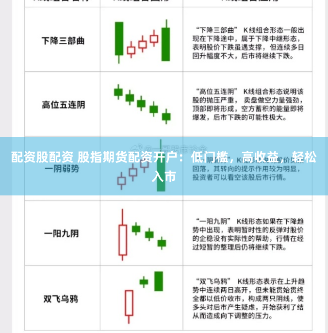 配资股配资 股指期货配资开户：低门槛，高收益，轻松入市