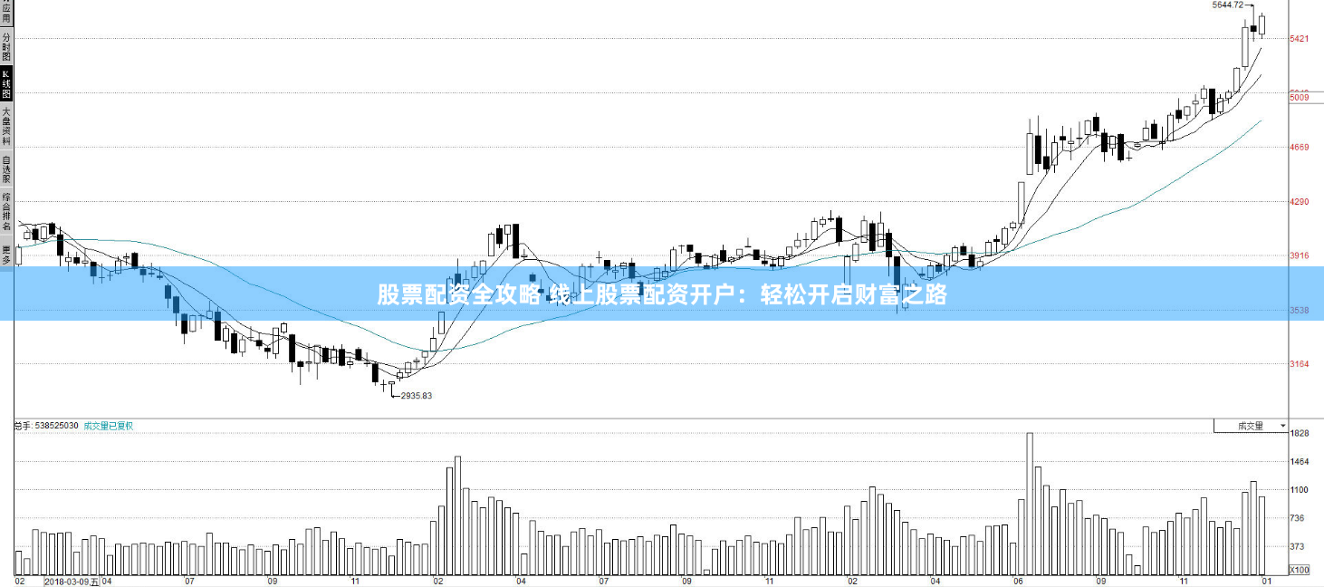 股票配资全攻略 线上股票配资开户：轻松开启财富之路