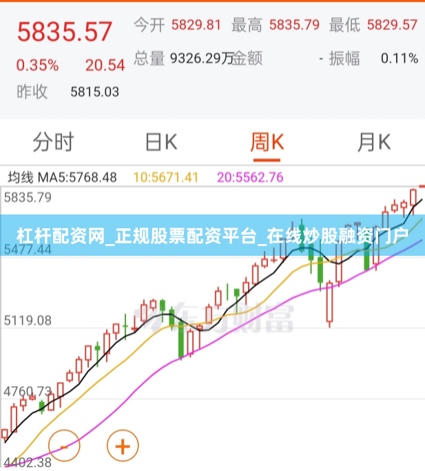 杠杆配资网_正规股票配资平台_在线炒股融资门户