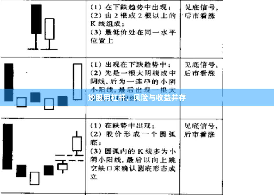 炒股用杠杆，风险与收益并存