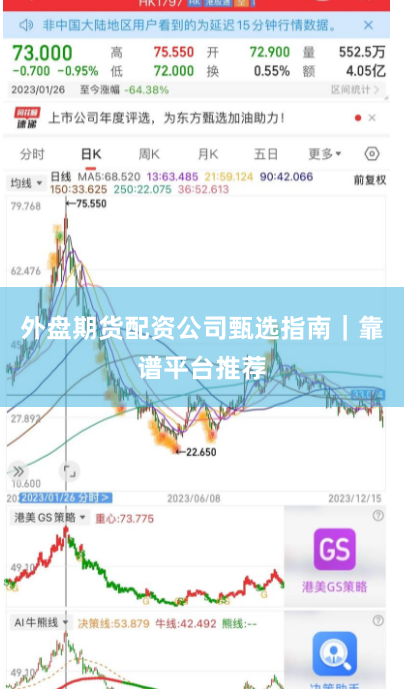 外盘期货配资公司甄选指南｜靠谱平台推荐