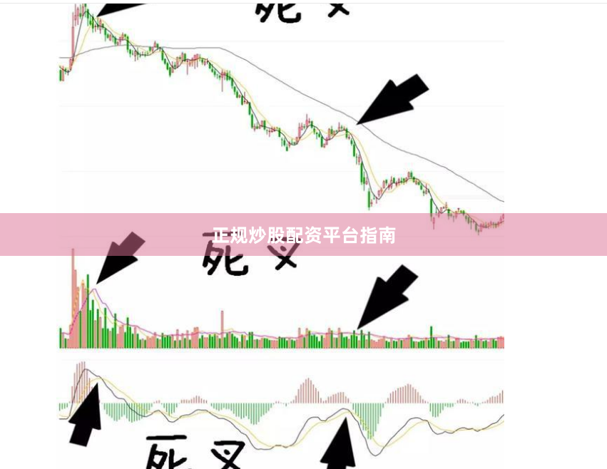 正规炒股配资平台指南