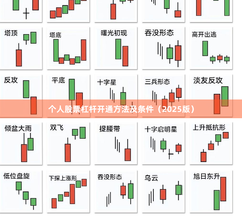 个人股票杠杆开通方法及条件（2025版）